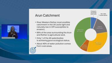 How citizen science is helping to monitor catchments (with Q&A)